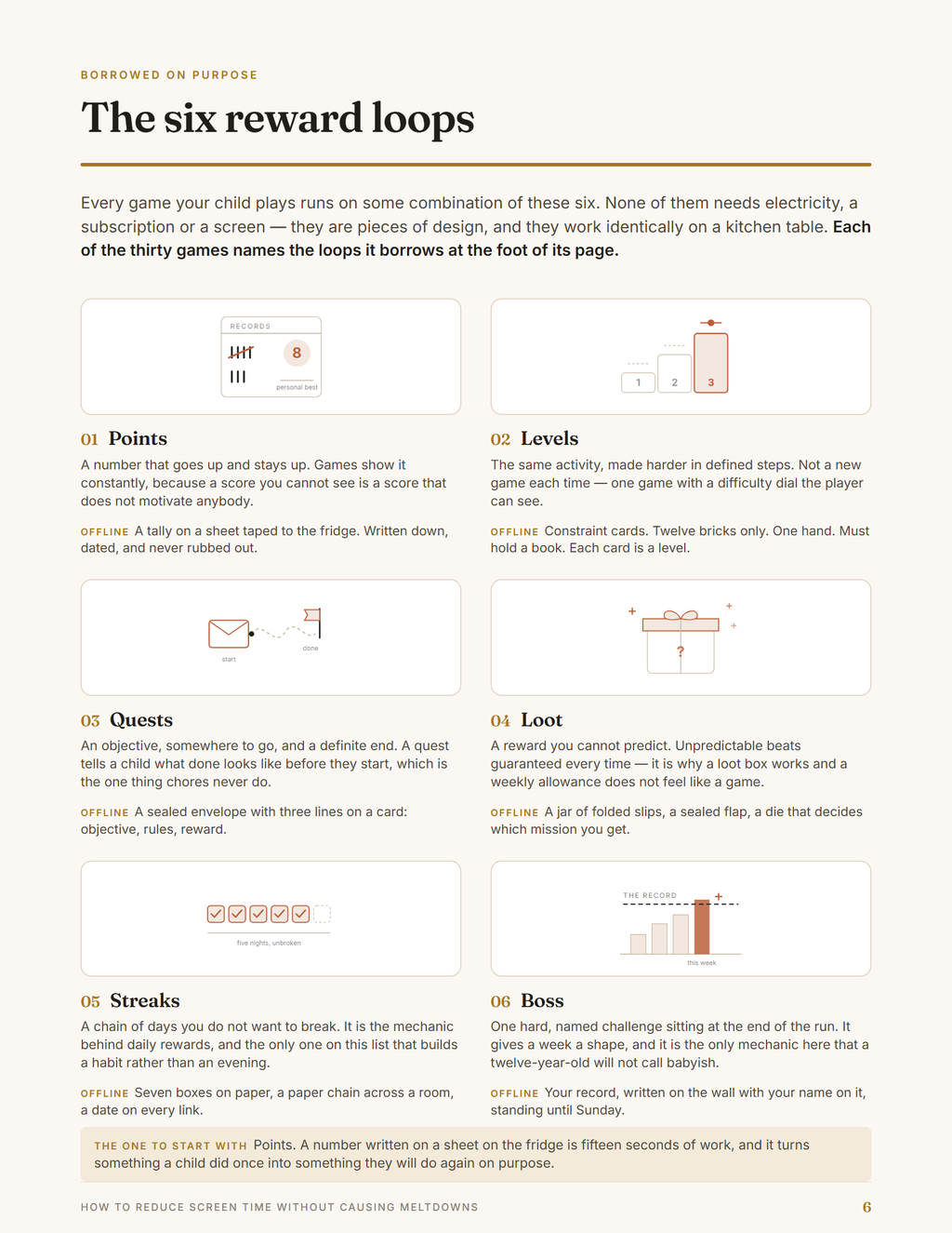 The six reward loops — inside the guide