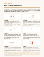 The six reward loops — inside the guide
