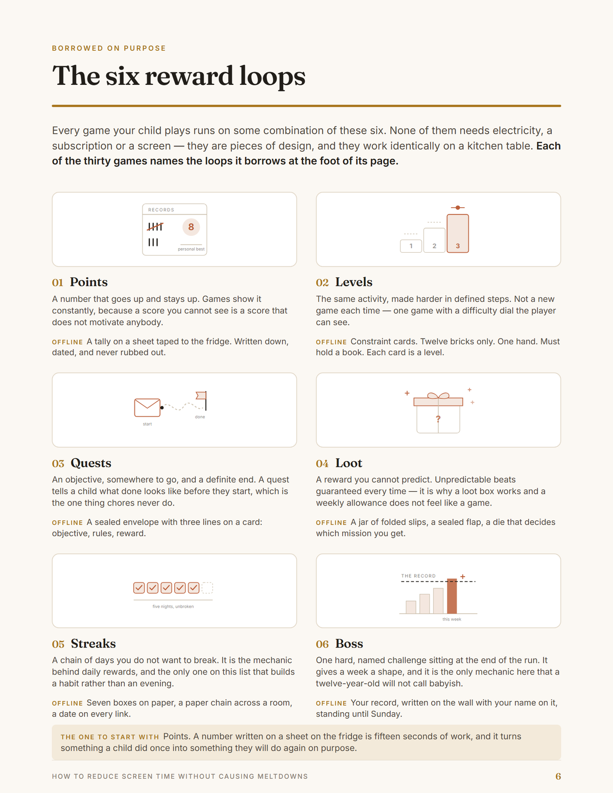 The six reward loops — inside the guide