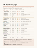 All 30 games on one page