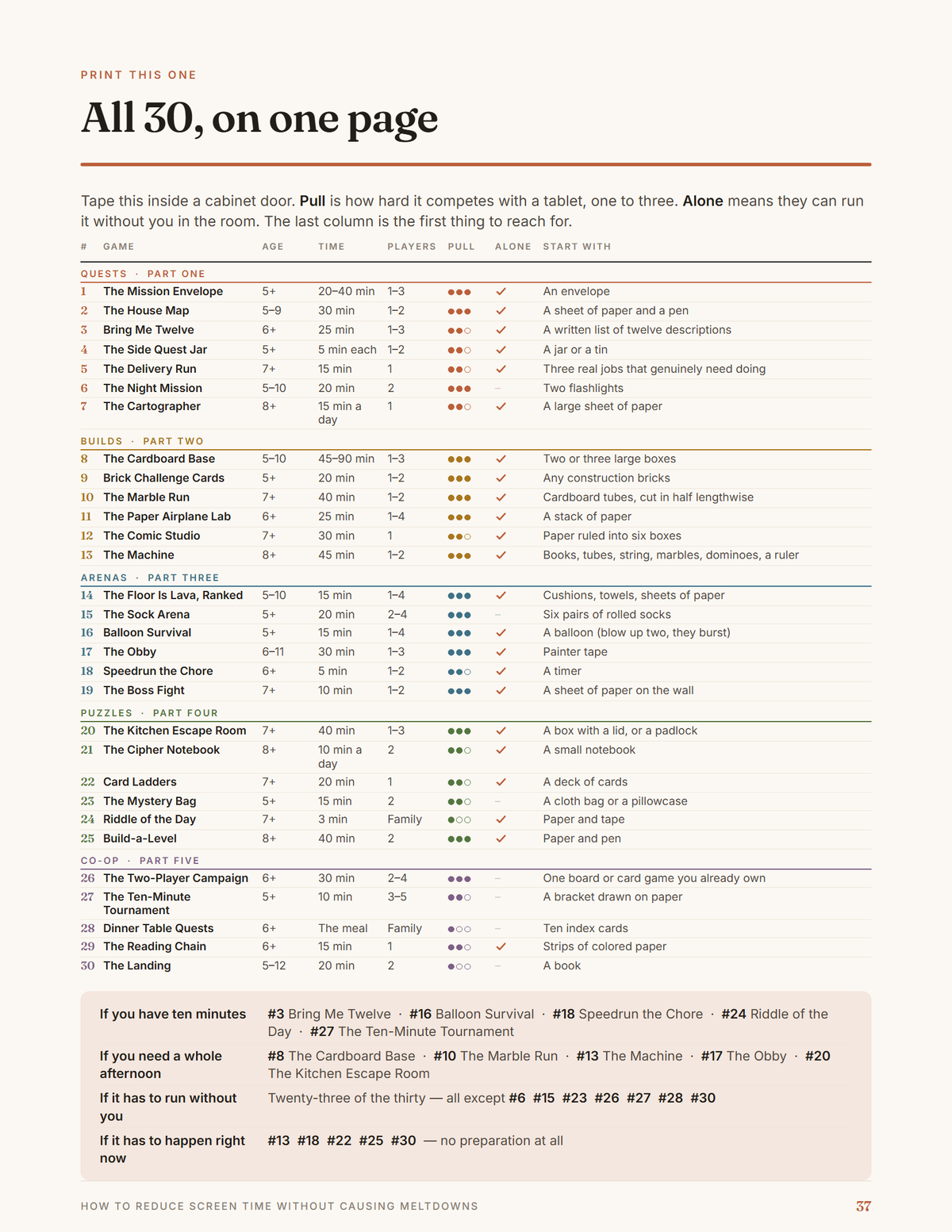 All 30 games on one page