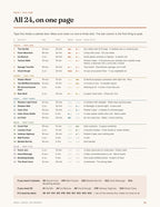 The one-page cheat sheet, made to print for the inside of a cupboard door