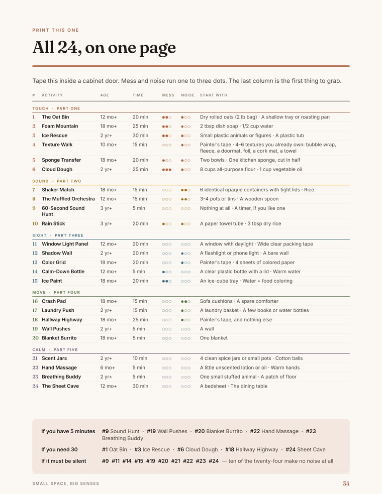 The one-page cheat sheet, made to print for the inside of a cupboard door